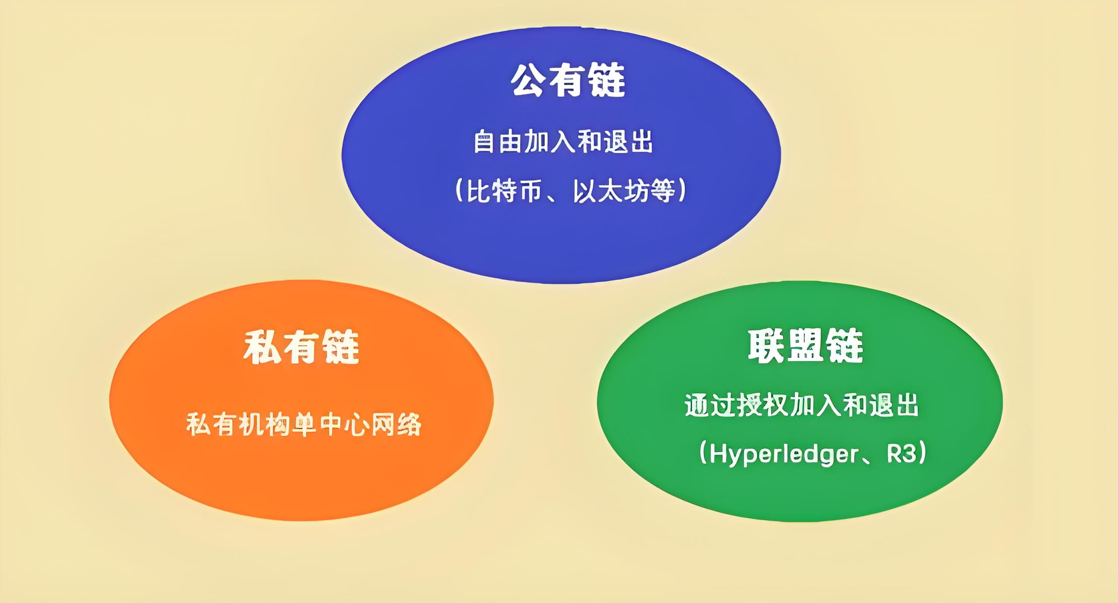 什么是区块链？