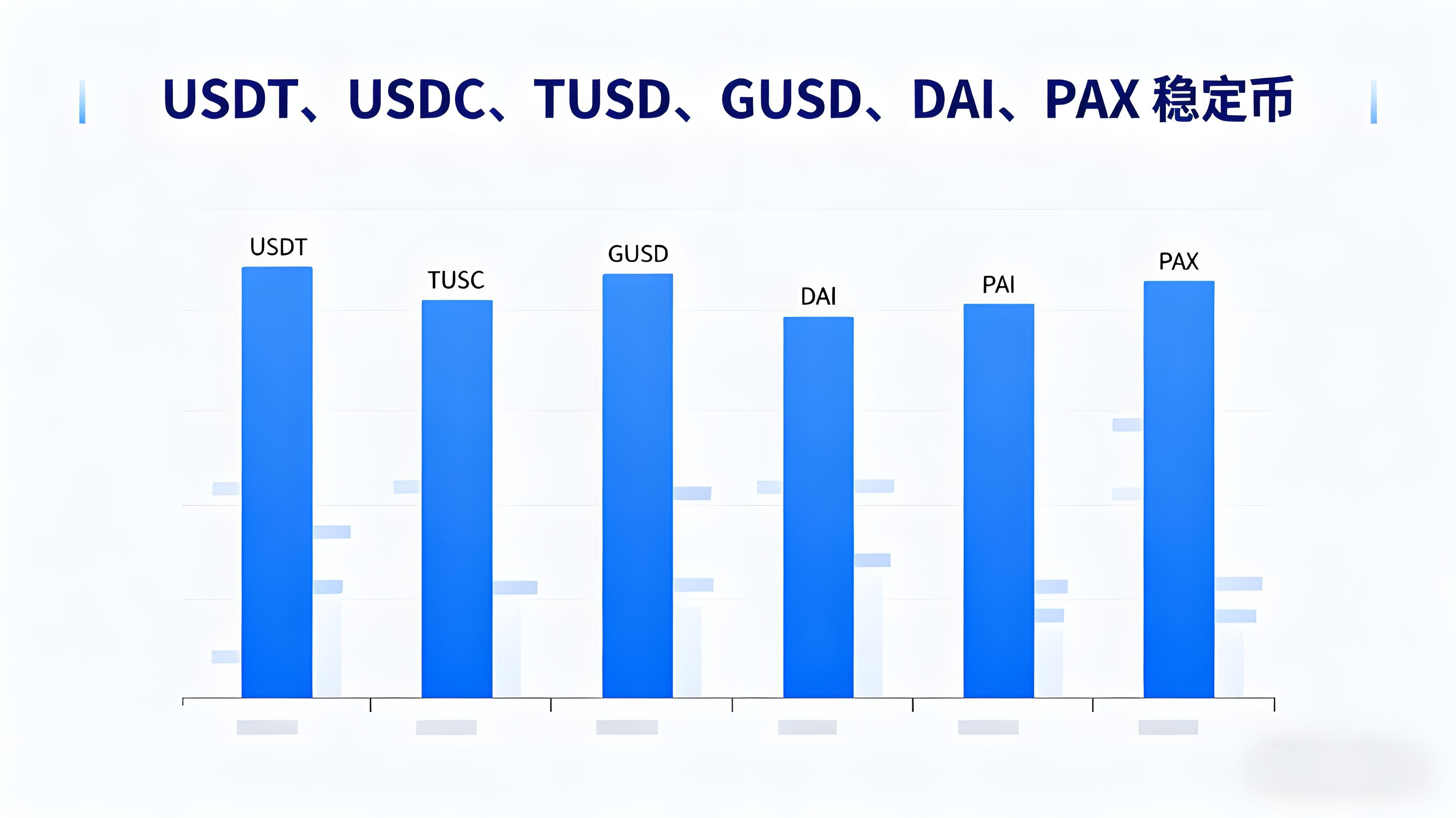 新手投资应当怎样布局加密资产?