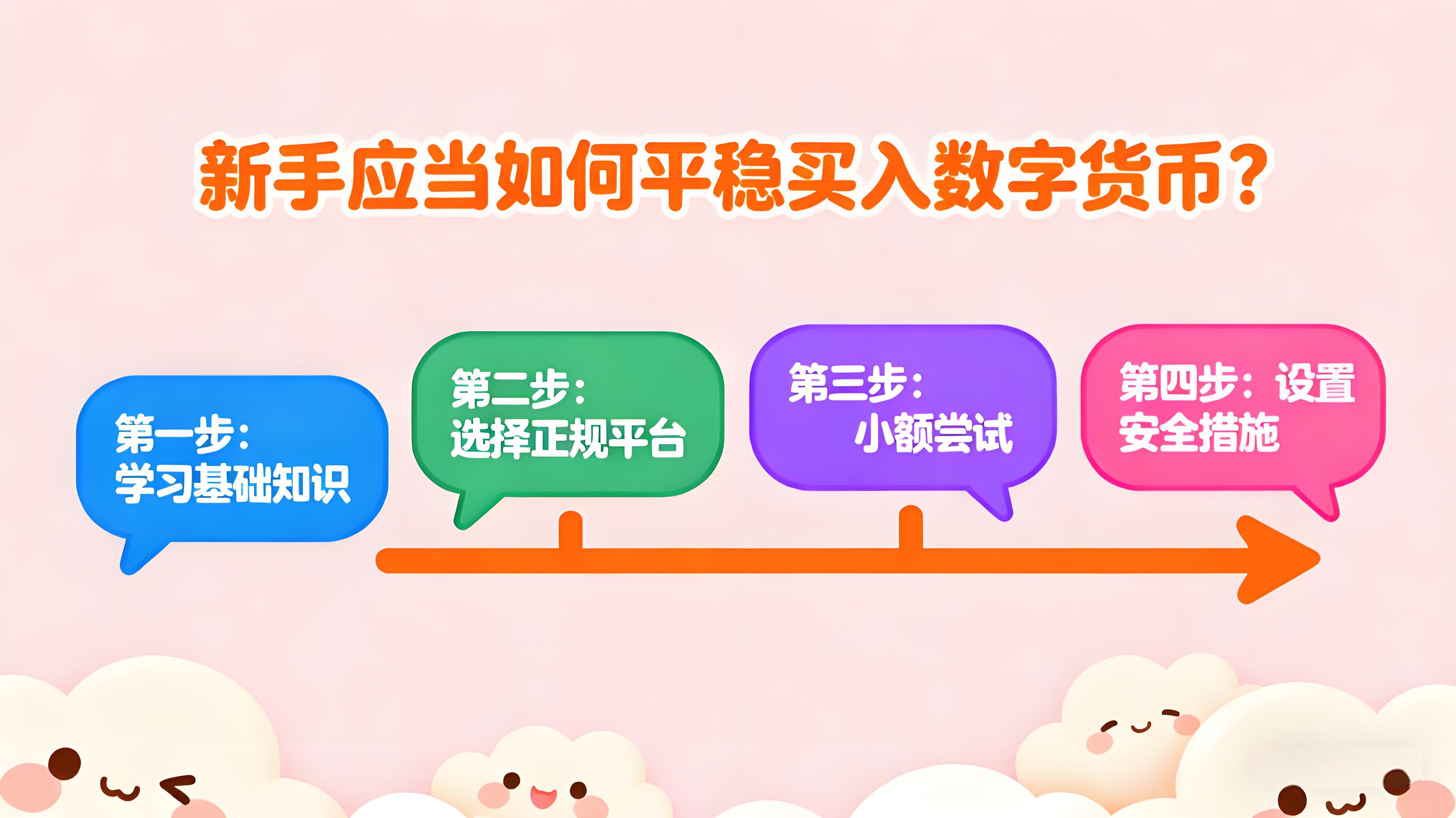 新手理应怎样平稳买入数字货币？
