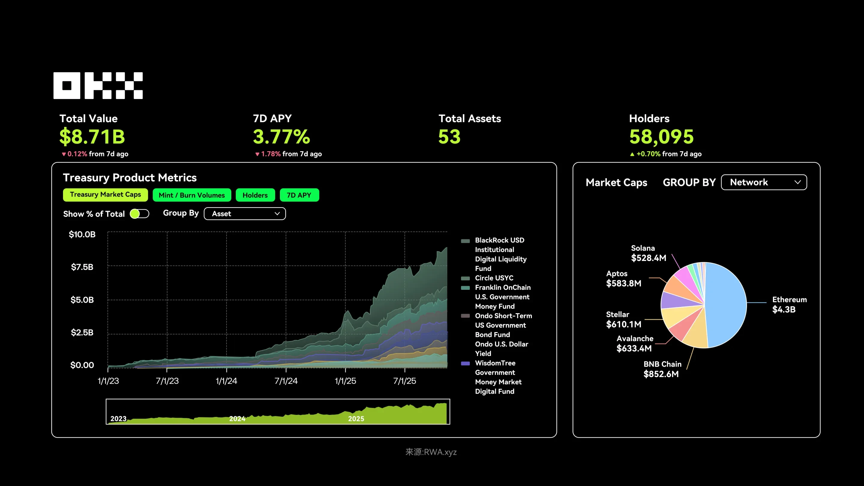 投资者要怎样抓住欧易RWA机遇?