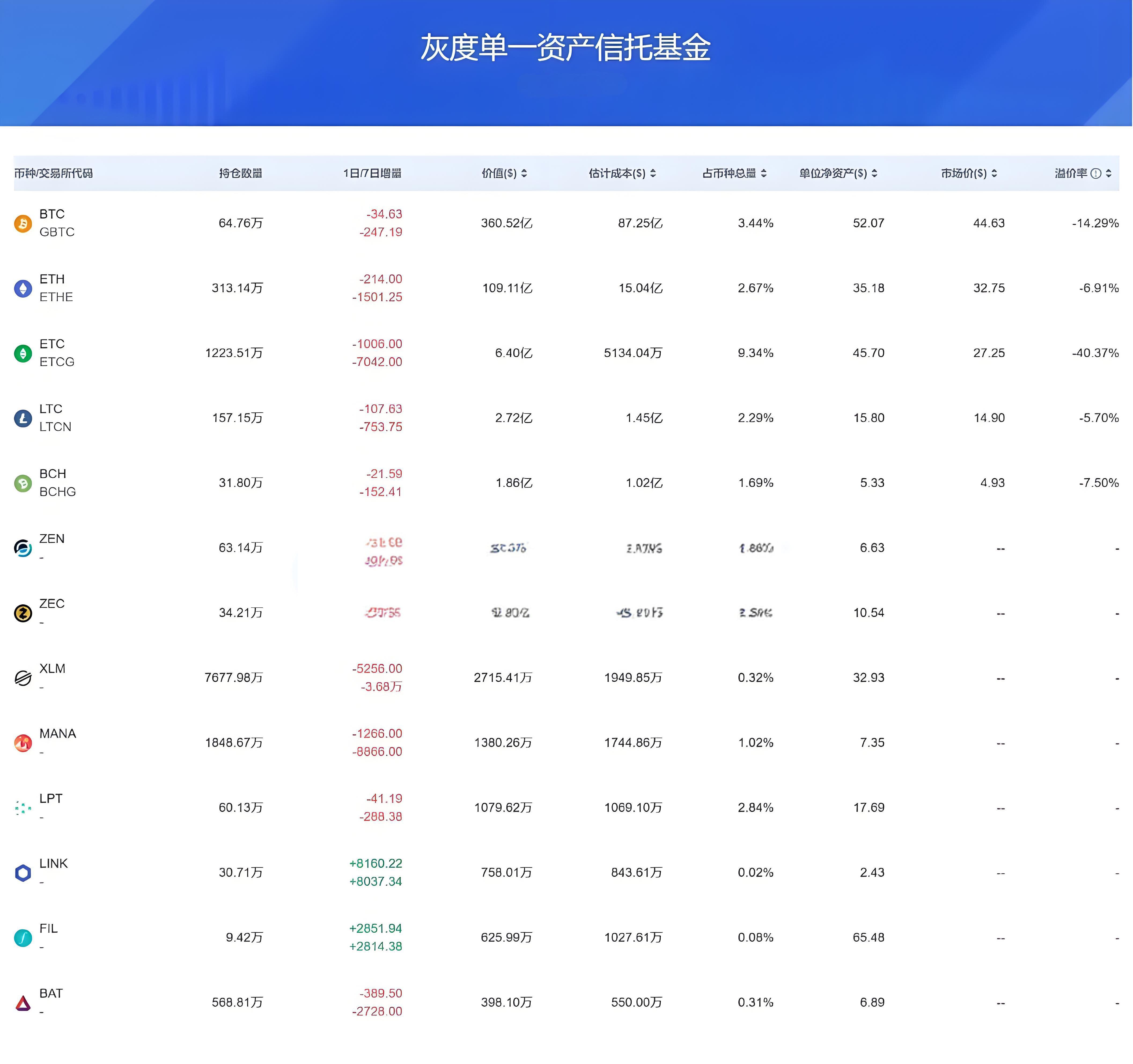 机构投资的加密资产对新手有何参考意义？