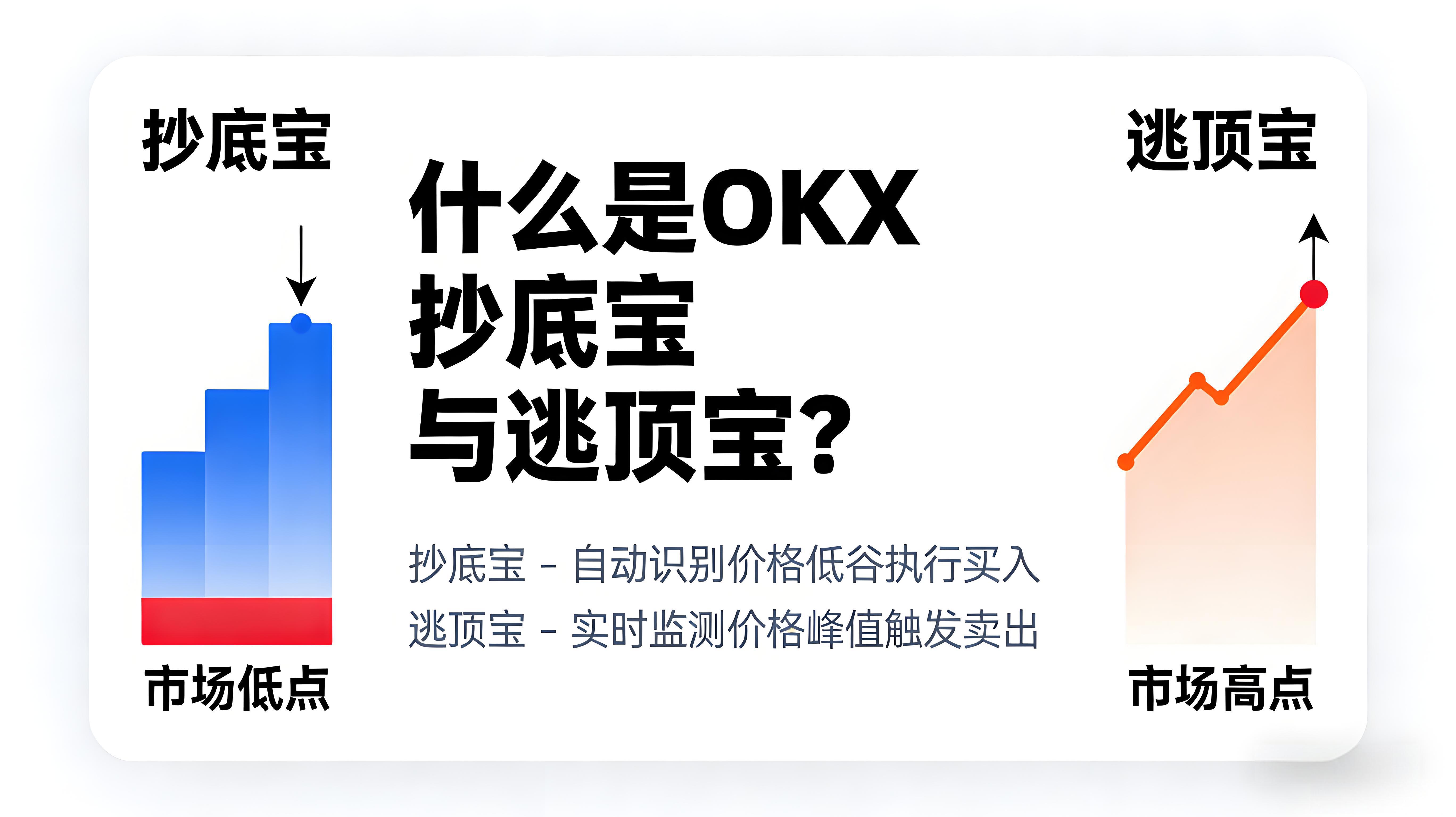 欧易OKX抄底宝与逃顶宝怎么操作？